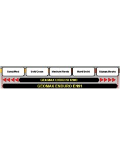 DUNLOP Anvelopa GEOMAX... 2