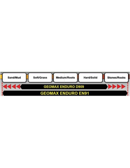 DUNLOP Tyre GEOMAX EN91F 90/90-21 M/C 54R TT