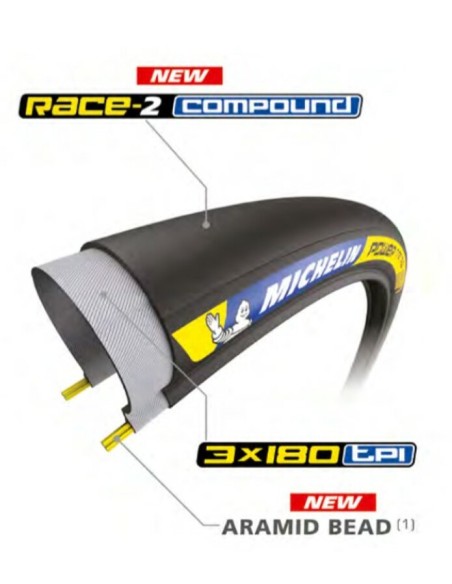 MICHELIN Tire 700X25 (25-622) Power Time Trial Black
