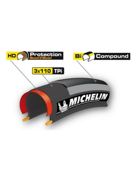 MICHELIN Tire 700X23 (23-622) Pro 4 V2 Black Serv/Course