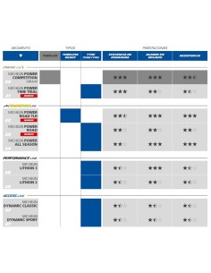 MICHELIN Tire 700X25...