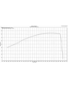 SCORPION Serket Amortizor... 2