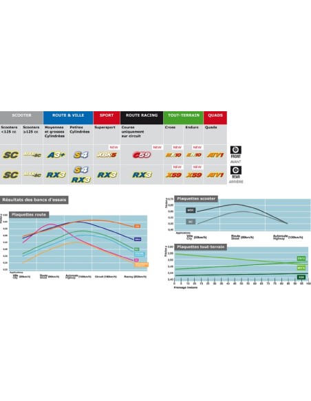 CL BRAKES Off-Road Sintered Metal Brake pads - 1034MX10