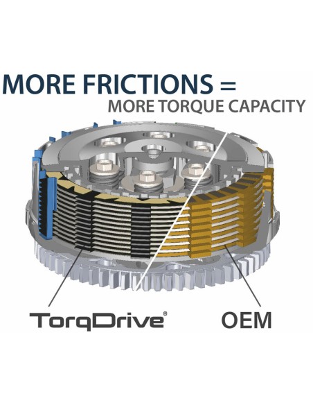 REKLUSE TorqDrive (Adventure) Clutch Pack