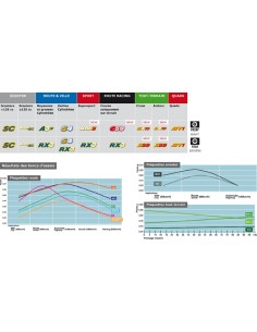 CL BRAKES Street Sintered... 2
