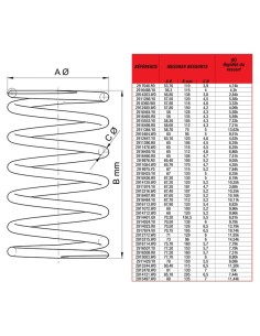 MALOSSI Compression Spring... 2