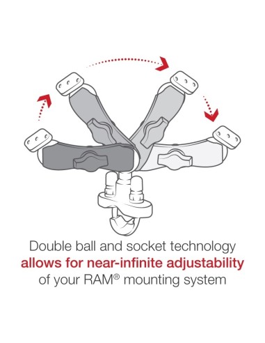 RAM MOUNTS Quick-Grip Medium Arm... RAM MOUNTS Quick-Grip Medium Arm...