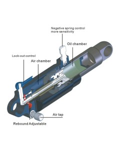 EXA FORM Bike hydraulic... 2