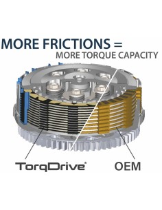 REKLUSE TorqDrive (Street)... 2