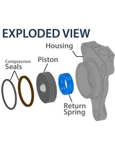 REKLUSE Slave Cylinder... 2