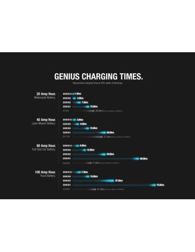 NOCO Genius1 Smart Battery Charger...