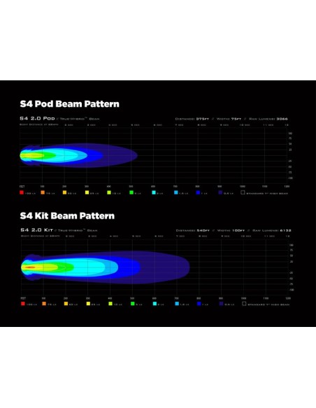 DENALI S4 LED Additional Lighting 10W - By Pair
