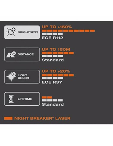 OSRAM Night Breaker Laser H3 Light...