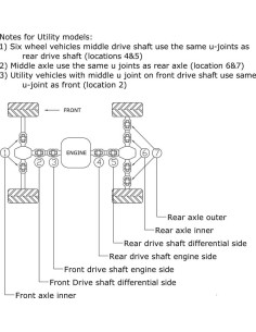 ALL BALLS Cardan Cross Shaft 2