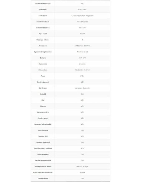 GPS Globe Street - impermeabil IP67 - ecran 4,3'' - Harta Europei