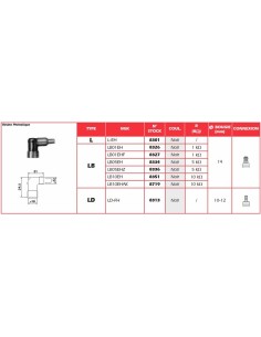 NGK Spark Plug Cap - LB05EH 2