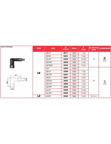 NGK Spark Plug Cap - LB05FP