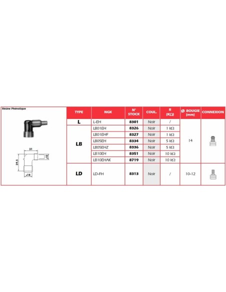 NGK Spark Plug Cap - LDFH