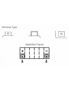 YUASA Battery Maintenance... 2