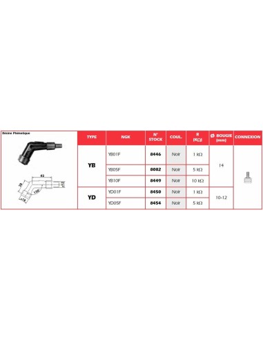 NGK Spark Plug Cap - YD01F