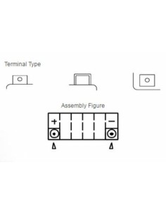 YUASA Battery Maintenance... 2
