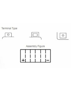 YUASA Battery Maintenance... 2