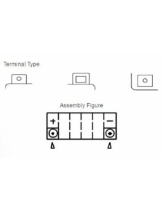 YUASA Battery Maintenance... 2