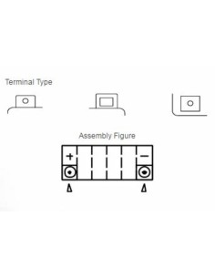 YUASA Battery Maintenance... 2