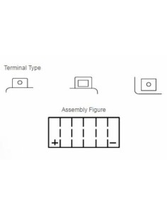 YUASA Battery Maintenance... 2