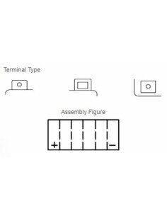 YUASA Battery Maintenance... 2