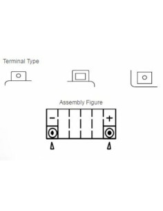 YUASA Battery Maintenance... 2