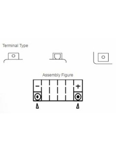 YUASA Battery Maintenance... 2