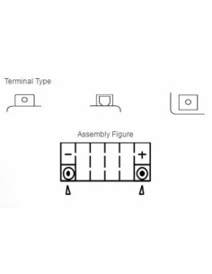 YUASA Battery Maintenance... 2