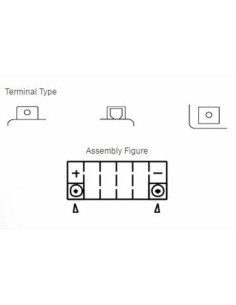YUASA Battery Maintenance... 2