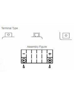 YUASA Battery Maintenance... 2