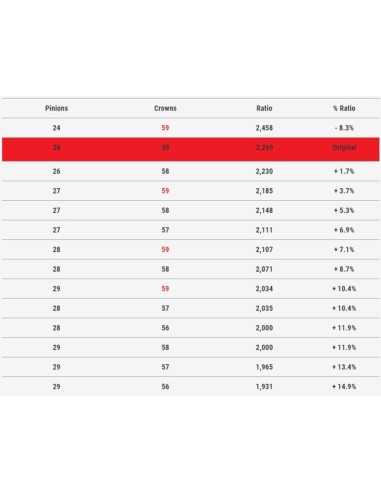 MALOSSI K-Drive Primary Pulley 24...