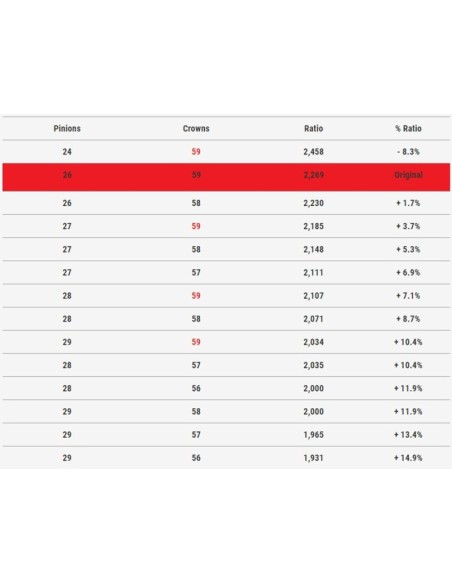 MALOSSI K-Drive Primary Pulley 24 teeth - Kymco AK 550