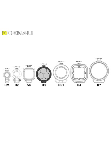 DENALI D3 TriOptic LED Additionnal...
