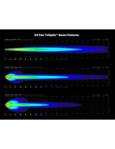 DENALI D3 TriOptic LED Additionnal... DENALI D3 TriOptic LED Additionnal...