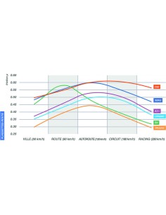 CL BRAKES Racing Sintered... 2