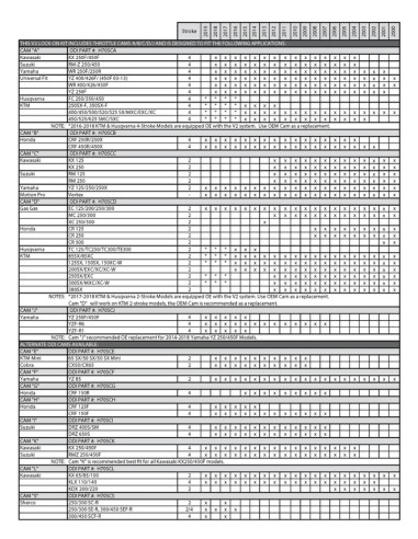 ODI Rogue MX Half Waffle Grey ODI Rogue MX Half Waffle Grey