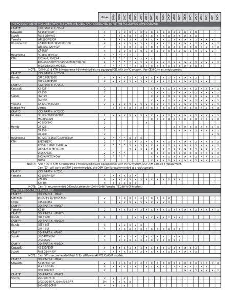 ODI Rogue MX Half Waffle Grey