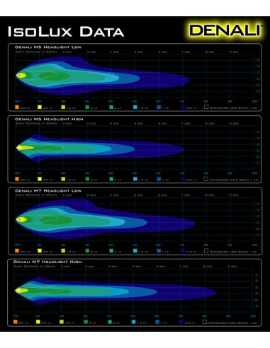 Far DENALI M5 LED Ø145mm Negru Cromat