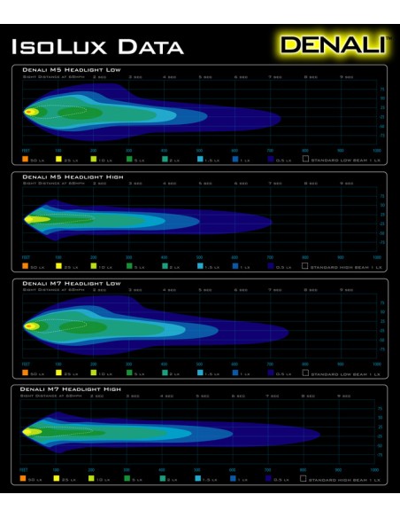 Far DENALI M5 LED Ø145mm Negru Cromat