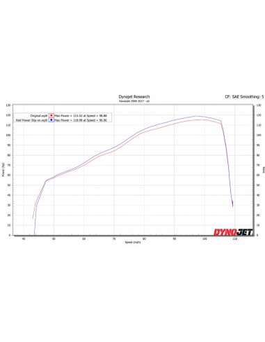 SCORPION Toba de eșapament roșu din oțel inoxidabil/Capac ABS negru Kawasaki Z900