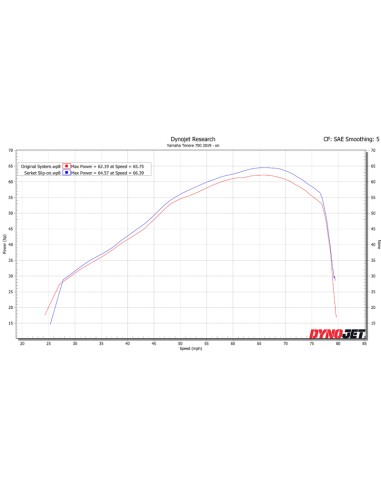 SCORPION Toba de eșapament paralelă Serket Titan/Negru ABS Capăt Yamaha Tenere 700