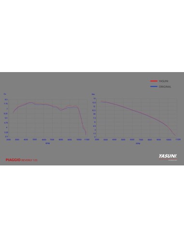 YASUNI 4 Black Edition Muffler - Carbon