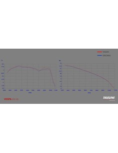 Sistem complet de evacuare...