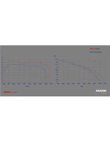 Sistem complet de evacuare YASUNI...