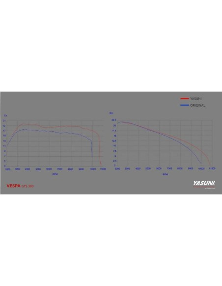 Sistem complet de evacuare YASUNI Scooter 4 - Vespa GTS